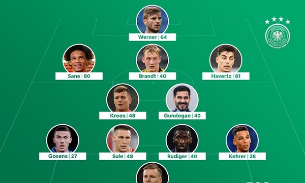 Piala Eropa 2021