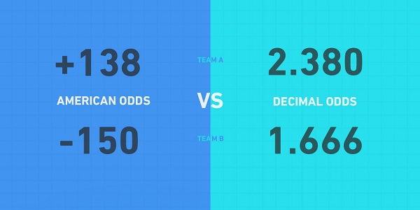 Cara memprediksi bola melalui odds?