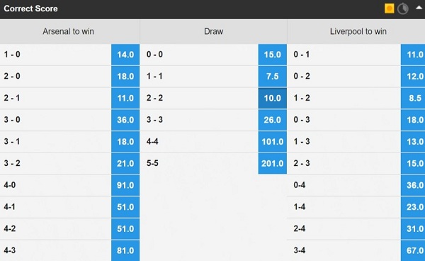 Aturan taruhan bola: Pelajari tentang handicap untuk memprediksi skor
