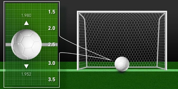 Cara membaca taruhan bola: Handicap Besar Kecil