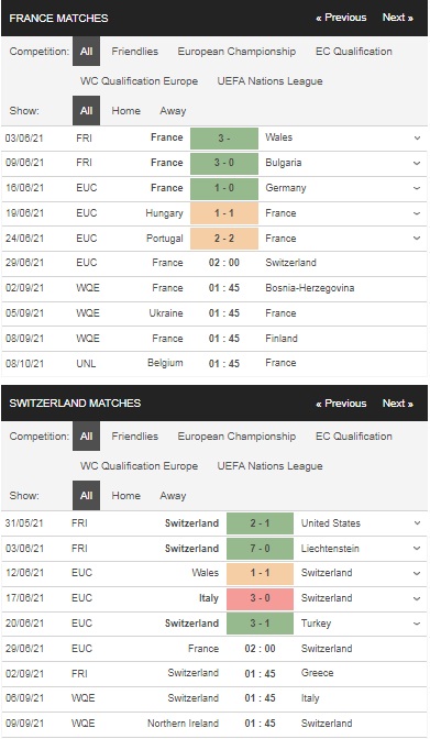 Prediksi Prancis vs Swiss, 2:00 pada 29 Juni