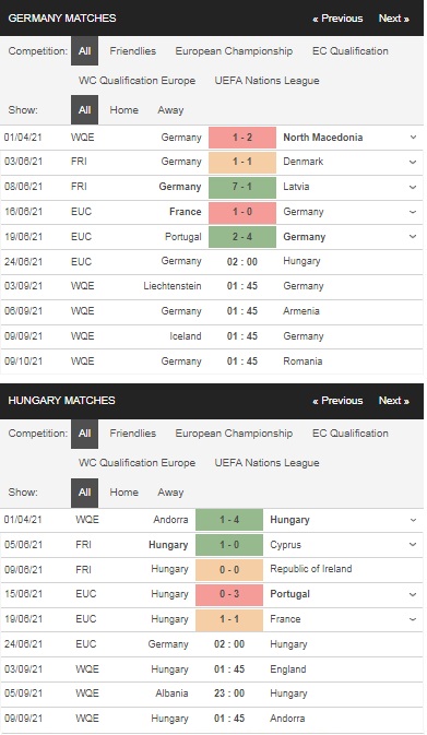 Prediksi Jerman vs Hongaria, 2:00 pada 24 Juni June