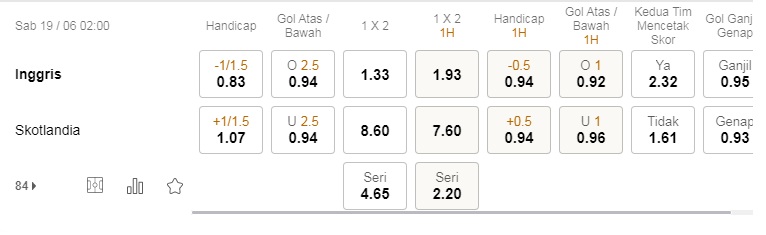 Prediksi Inggris vs Skotlandia, 2:00 pada 19 Juni June