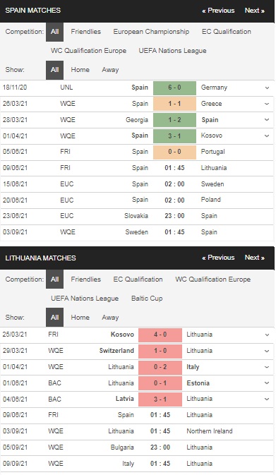 Prediksi Spanyol vs Lithuania, pukul 1:45 pada 09 Juni