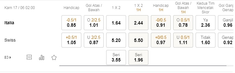 Prediksi Italia vs Swiss, 2:00 pada 17 Juni