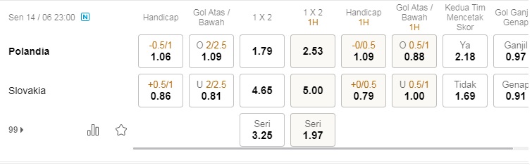 Prediksi Polandia vs Slovakia, pukul 23:00 pada 14 Juni