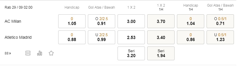 Prediksi AC Milan vs Atletico Madrid pada pukul 02:00 pada tanggal 29 September