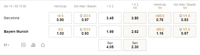 Prediksi Barcelona vs Bayern Munich, 02h00 pada 15/09 – Pertandingan Liga Champions