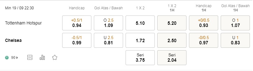 Prediksi Tottenham vs Chelsea, 22:30 pada 19 September – Taruhan Liga Premier