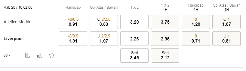 Prediksi Atletico Madrid vs Liverpool, 14:00 pada 20/10 – pertandingan Liga Champions