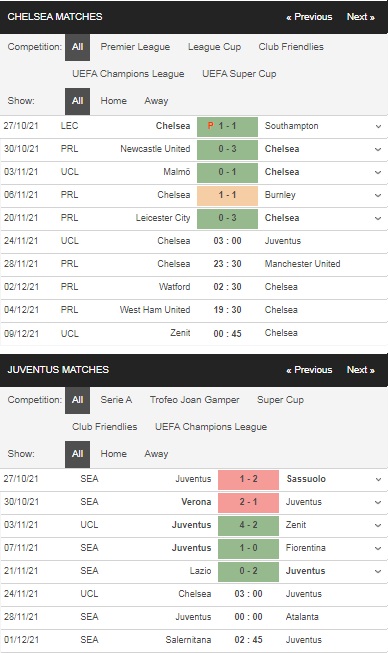 Prediksi Atletico Madrid vs AC Milan, 3pm pada 25/11 – pertandingan Liga Champions