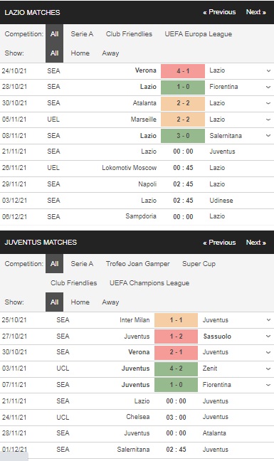 Prediksi Lazio vs Juventus, 00h00 pada 21/11 – Taruhan Serie A