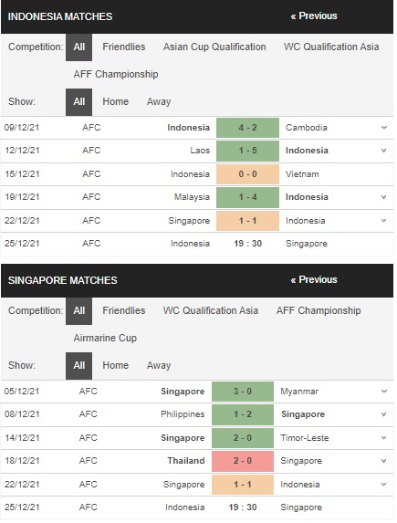 Prediksi Indonesia vs Singapura, 19:30 pada 25 Desember