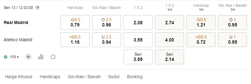 Prediksi Real Madrid vs Atletico Madrid, 03h00 pada 13/12 – odds La Liga