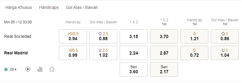 Prediksi Real Sociedad vs Real Madrid, 03h00 pada tanggal 5 Desember – odds La Liga