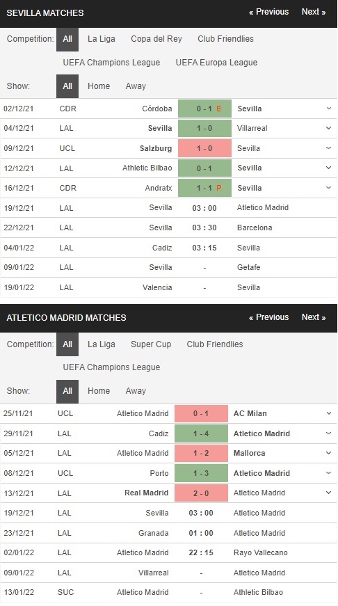 Prediksi Sevilla vs Atletico Madrid, 15:00 pada 19 Desember – Peluang La Liga
