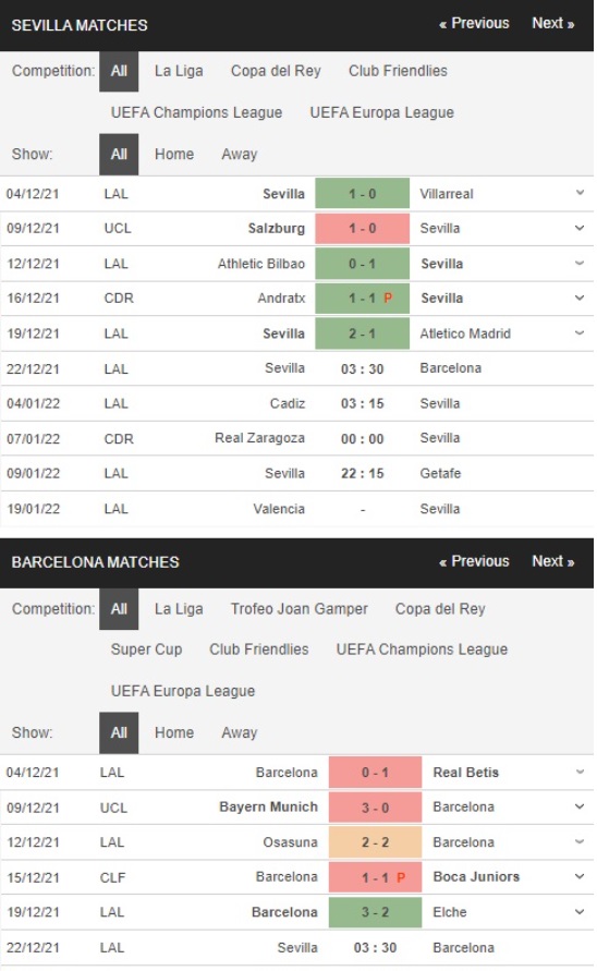 Prediksi Sevilla vs Barcelona, 03:30 pada 12/22 – Peluang La Liga