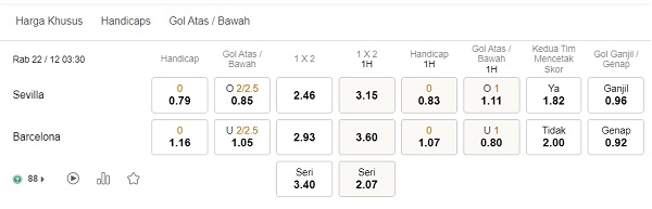 Prediksi Sevilla vs Barcelona, 03:30 pada 12/22 – Peluang La Liga