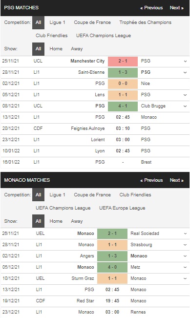 Prediksi PSG vs Monaco, 02:45 pada 13 Desember – Taruhan Ligue I