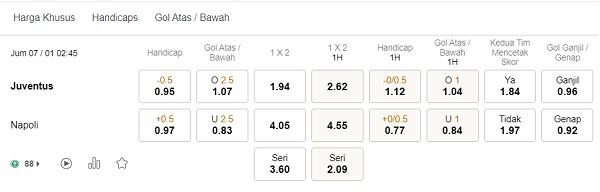 Prediksi Juventus vs Napoli, 2:45 pada 1/7 – Taruhan Serie A