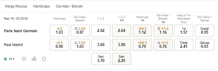 Prediksi PSG vs Real Madrid, 03h00 pada 16/2 – pertandingan Liga Champions