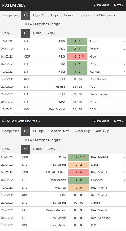 Prediksi PSG vs Real Madrid, 03h00 pada 16/2 – pertandingan Liga Champions
