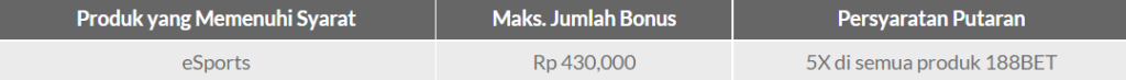 Spesial Cashback eSports