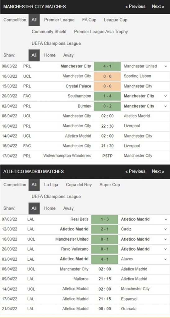 Prediksi Man City vs Atletico Madrid, 1400 pada 0604 – Taruhan Liga Champions