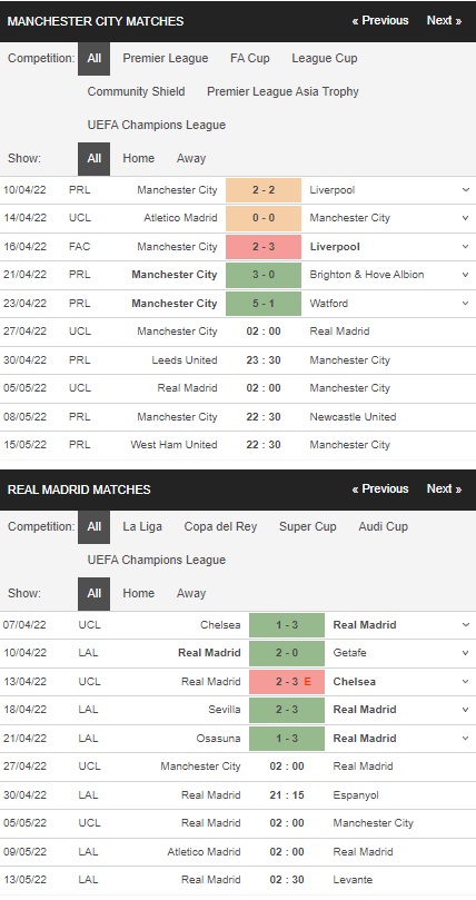 Prediksi Man City vs Real Madrid, 14:00 pada tanggal 27 April
