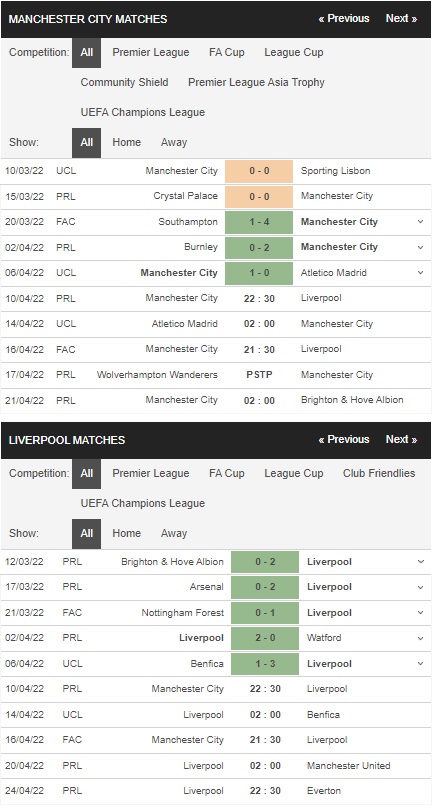 Prediksi Manchester City vs Liverpool, 22:30 pada 10 April – Taruhan Liga Premier
