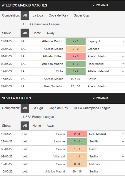 Prediksi Atletico Madrid vs Sevilla 23:30 pada 15 Mei – Peluang La Liga