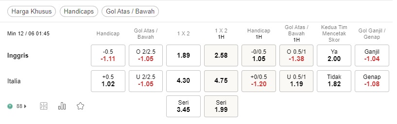 Prediksi Inggris vs Italia, 01h45 pada 12/6 – pertandingan Nations League