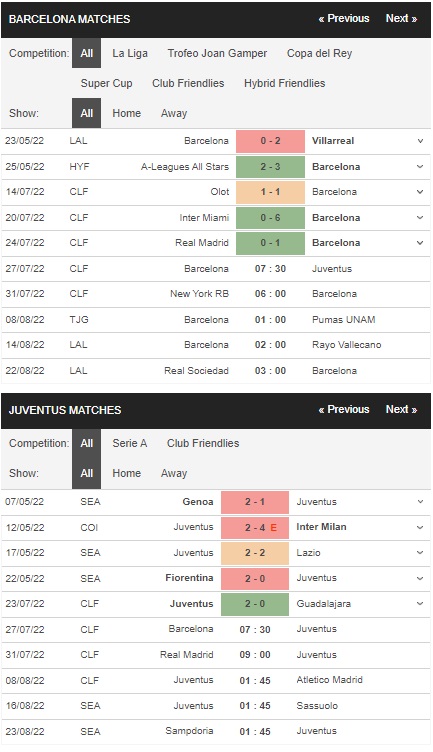 Prediksi Barcelona vs Juventus, 07:30 pada 27 Juli