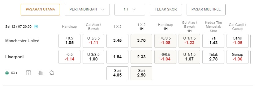 Prediksi Liverpool vs MU 20:00 pada 12/07 – Pertandingan persahabatan