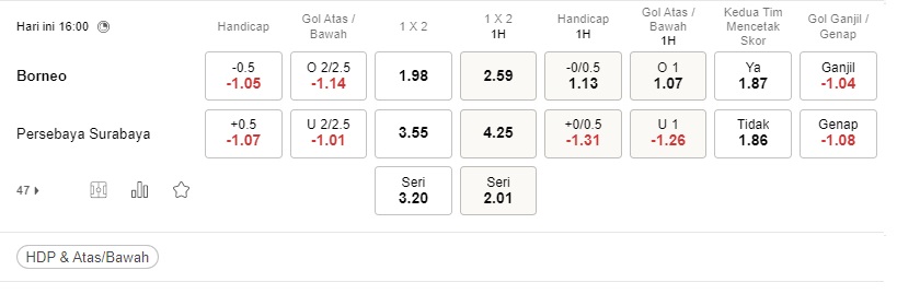 Prediksi Borneo vs Persebaya Surabaya, 16h00 19 Agustus – La Liga 1