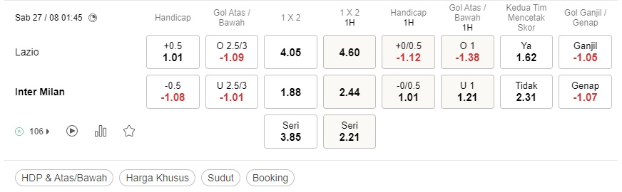 Prediksi Lazio vs Inter Milan, 01:45 pada 27 Agustus – Taruhan Serie A