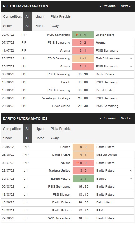 Prediksi Semarang vs Barito Putera, 15:30 pada 6 Agustus – La Liga 1