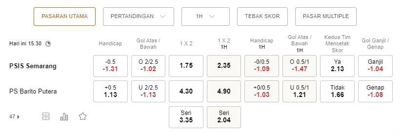 Prediksi Semarang vs Barito Putera, 15:30 pada 6 Agustus – La Liga 1