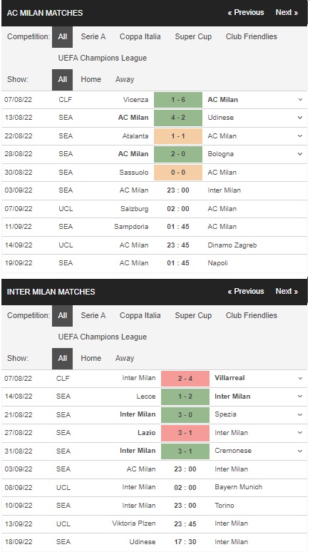 Prediksi AC Milan vs Inter Milan, 9 malam pada 3 September – Taruhan Serie A