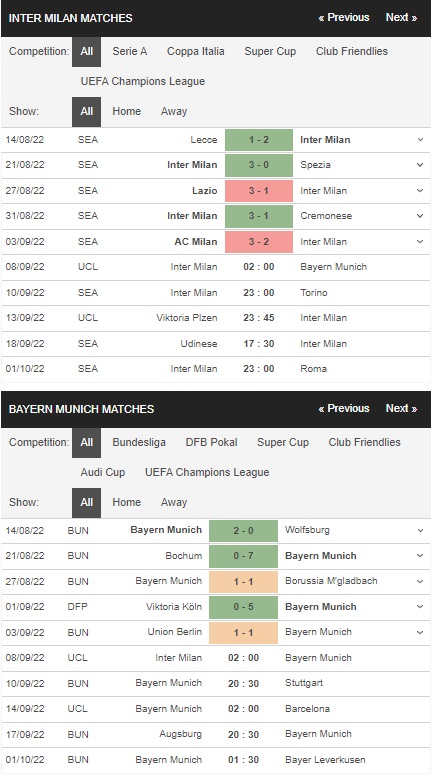 Prediksi Inter Milan vs Bayern, 14:00 8 September – Liga Champions