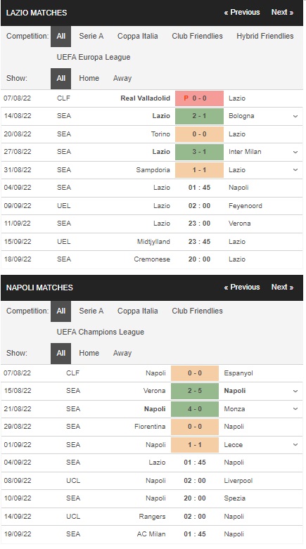 Prediksi Lazio vs Napoli, 01:45 pada tanggal 4 September – Taruhan Serie A