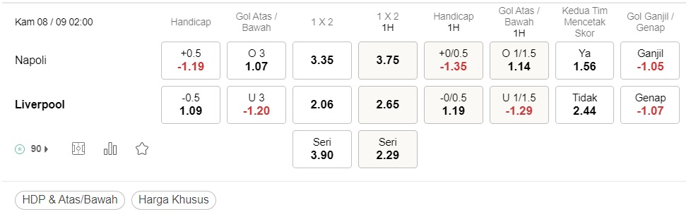 Prediksi Napoli vs Liverpool, 14:00 8 September – Liga Champions