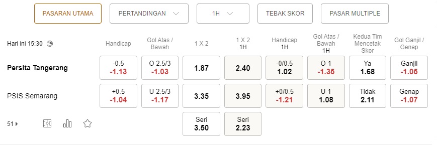 Prediksi Persita vs PSIS Semarang, 14 September 15:30 – Laga Liga 1