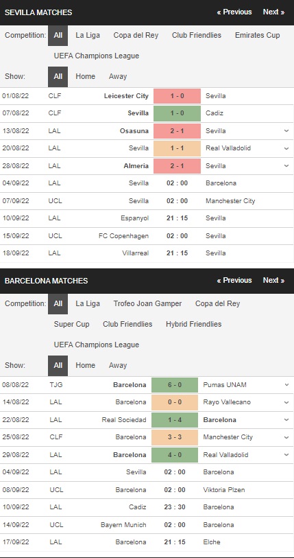 Prediksi Sevilla vs Barcelona, 2:00 p.m. pada tanggal 4 September – Peluang La Liga