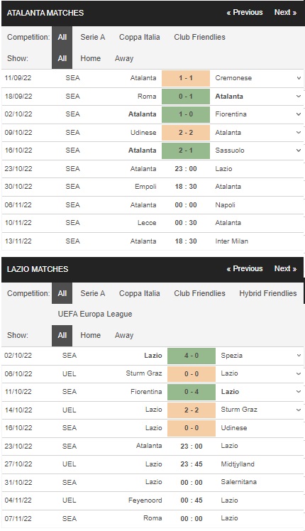 Prediksi Atalanta vs Lazio 23h00 23 Oktober – Serie A
