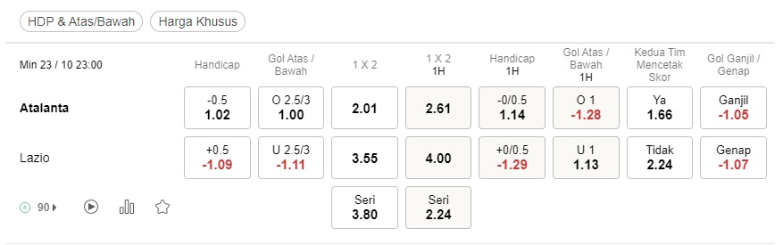 Prediksi Atalanta vs Lazio 23h00 23 Oktober – Serie A
