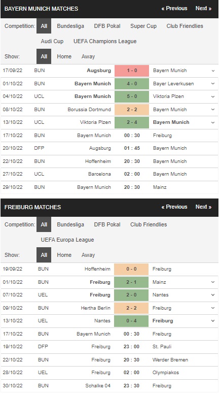 Prediksi Bayern vs Freiburg 00:30 pada 17 Oktober – Taruhan Bundesliga