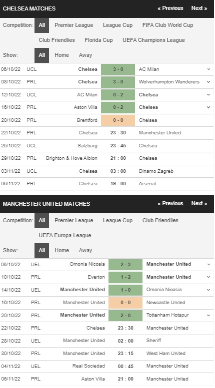 Prediksi Chelsea vs Man United 23:30 pada 22 Oktober – Taruhan Liga Premier