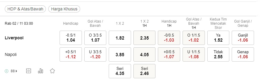 rediksi Liverpool vs Napoli 03h00 pada 2/11 – Taruhan Liga Champions