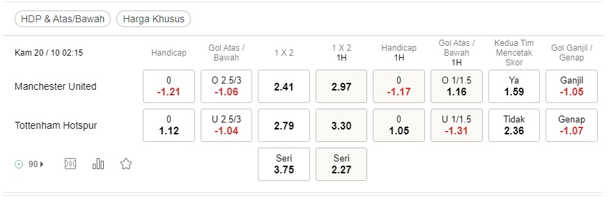 Prediksi Man United vs Tottenham pada 02:15 pada 20 Oktober – Taruhan Liga Premier